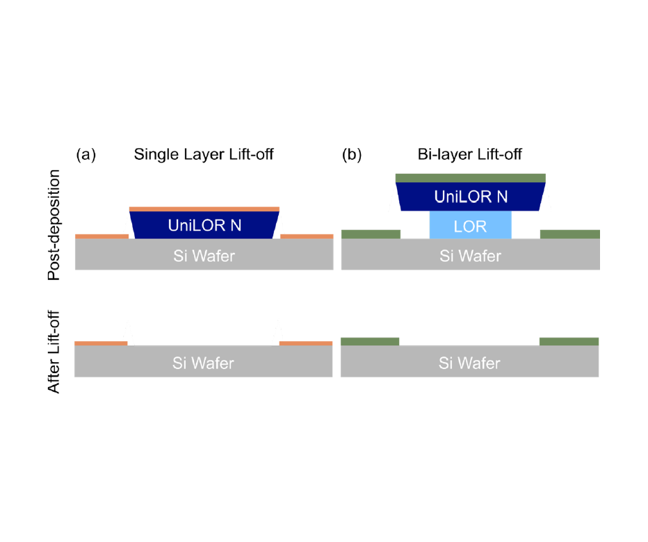 UniLOR N single-layer and bi-layer lift-off process schematic showing LOR underlayer for photolithography and microfabrication applications.