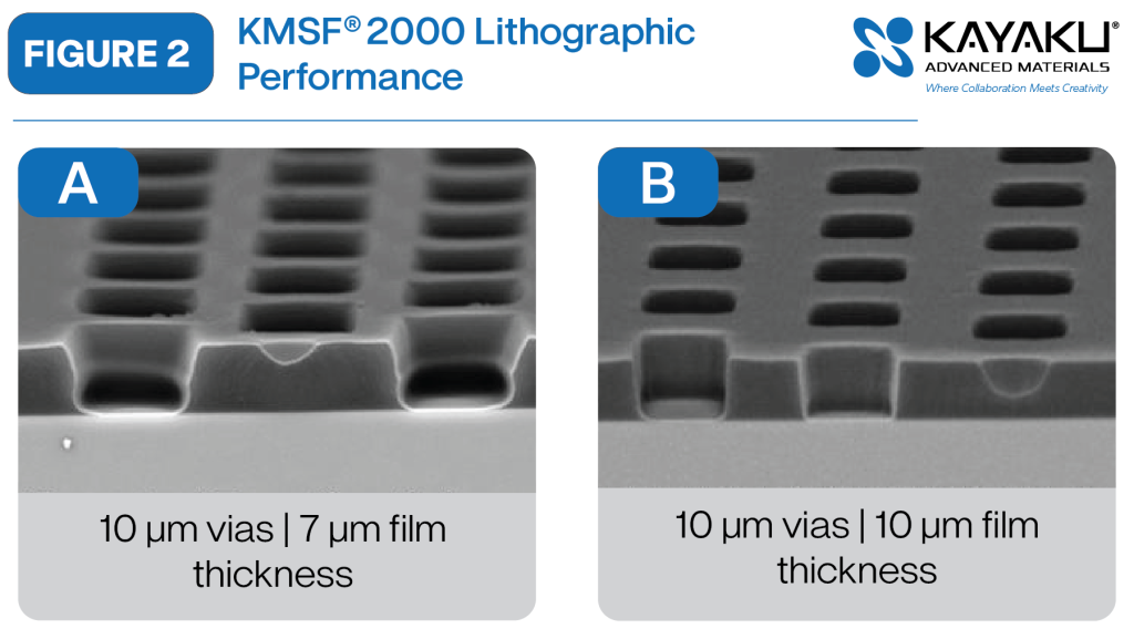 SEM images showing the lithographic performance of KMSF® 2000 photo-patternable dielectric at 7 µm and 10 µm film thicknesses for advanced packaging applications.