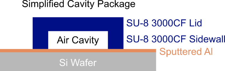 Schematic of a simplified cavity package using SU-8 3000CF dry film resist for corrosion-resistant MEMS and advanced semiconductor packaging applications.