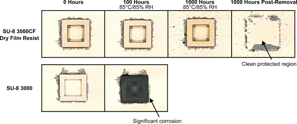 Comparison of SU-8 3000CF dry film resist and standard SU-8 3000 after HAST testing, demonstrating superior corrosion resistance at 85°C and 85% relative humidity.