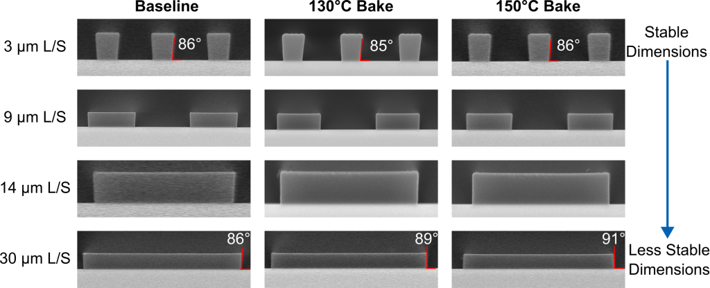 SEM images showing UniLOR N thermal stability and line-space feature dimensional stability after 130°C and 150°C bake temperatures.