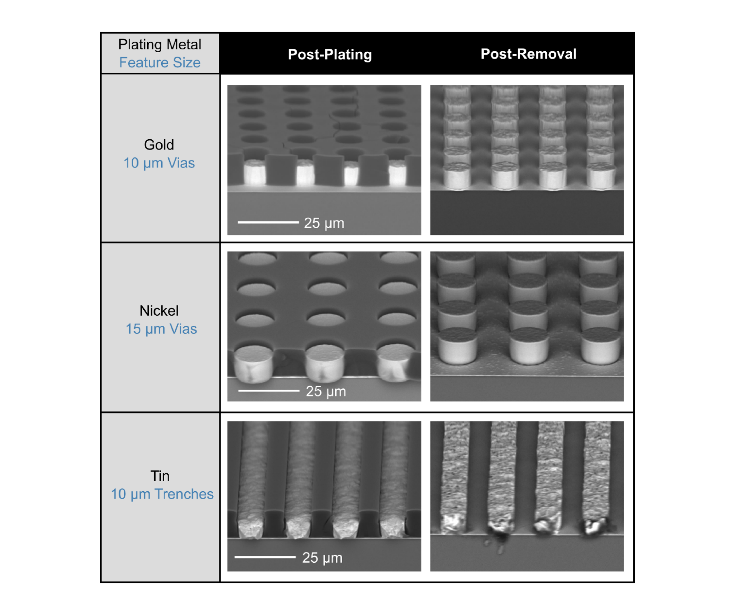 SEM images of gold, nickel, and tin plated features before and after TempKoat P removal